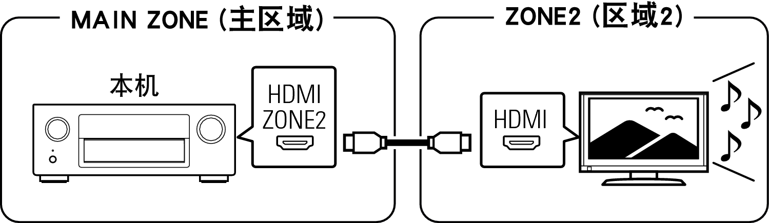 Pict ZONE Audio1 AVRX5200WE3